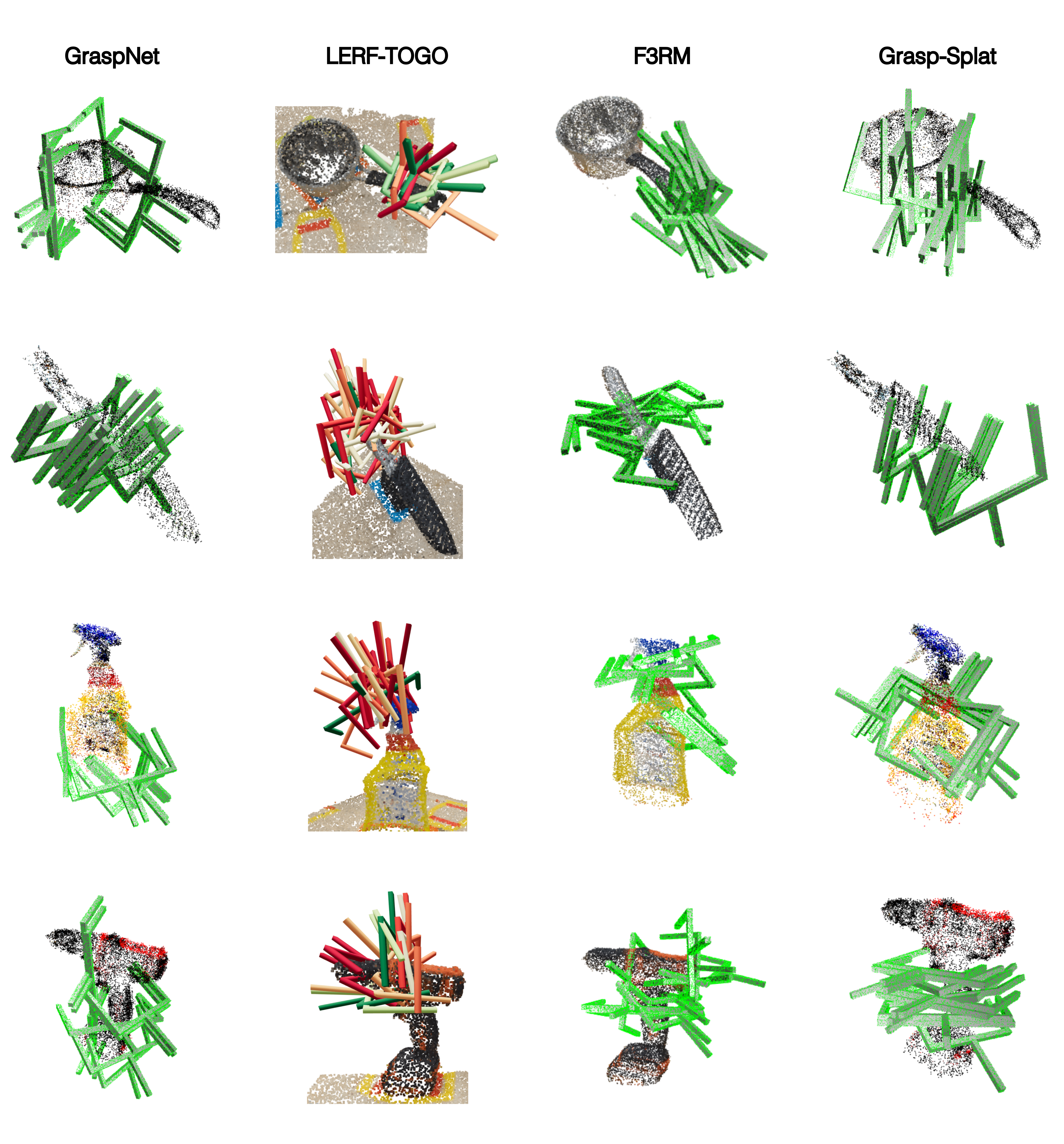 Grasps proposed by GraspNet, LERF-TOGO, F3RM*, and Grasp-Splat.